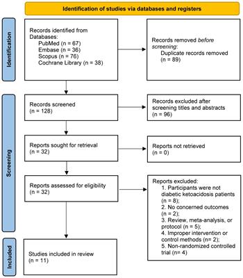 Comparison of balanced crystalloids versus normal saline in patients with diabetic ketoacidosis: a meta-analysis of randomized controlled trials